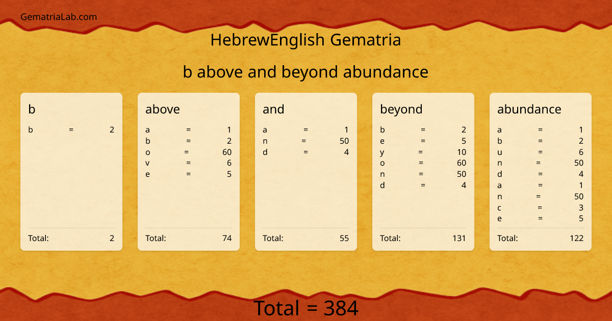 b above and beyond abundance in hebrewEnglish Gematria